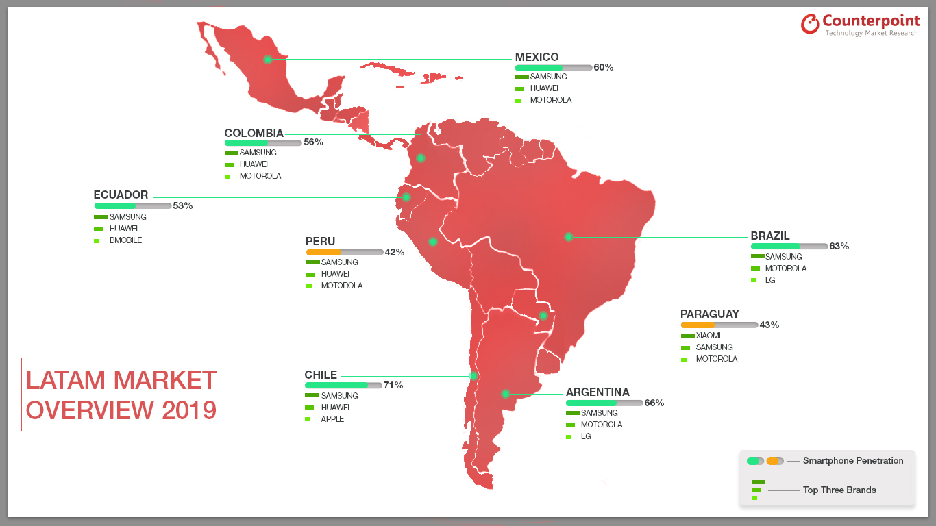 infographic-latam-2019.jpg